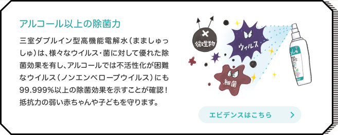 アルコール以上の除菌力 三室ダブルイン型高機能電解水（まましゅっしゅ）は、様々なウイルス・菌に対して優れた除菌効果を有し、アルコールでは不活性化が困難なウイルス（ノンエンベロープウイルス）にも99.999%以上の除菌効果を示すことが確認！抵抗力の弱い赤ちゃんや子どもを守ります。エビデンスはこちら