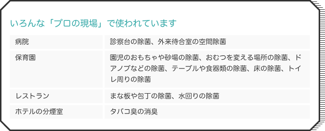 いろんな「プロの現場」で使われています 病院：診察台の除菌、外来待合室の空間除菌、保育園：園児のおもちゃや砂場の除菌、おむつを変える場所の除菌、ドアノブなどの除菌、テーブルや食器類の除菌、床の除菌、トイレ周りの除菌、レストラン：まな板や包丁の除菌、水回りの除菌、ホテルの分煙室：タバコ臭の消臭